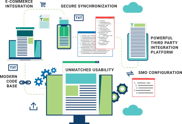 Sitefinity CMS Architecture | Lifetech Viet Nam